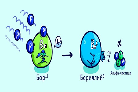 Специалисты провели эксперименты на ускорительном источнике нейтронов VITA